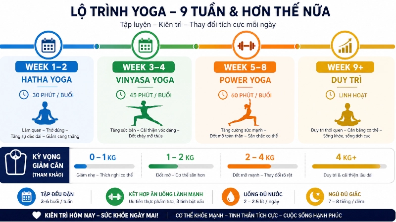 lich-trinh-yoga-giam-can-4-tuan