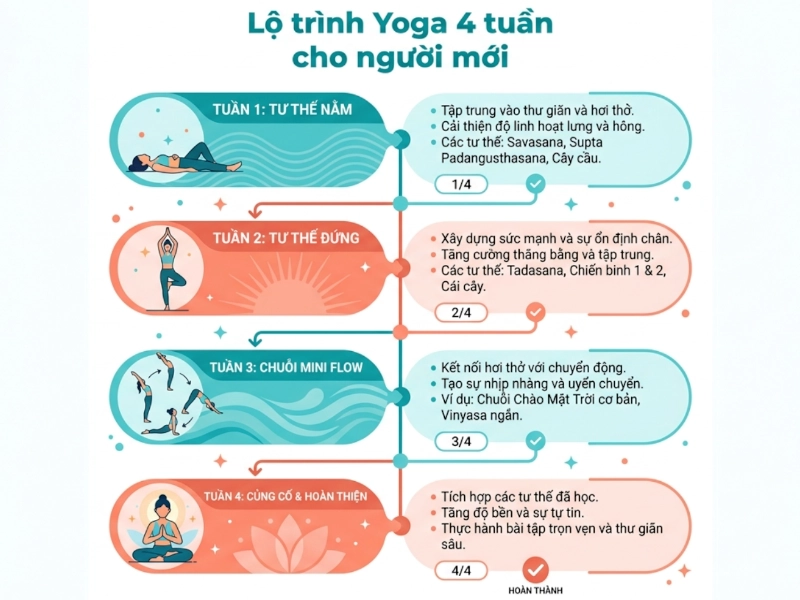 lo-trinh-yoga-4-tuan-cho-nguoi-moi