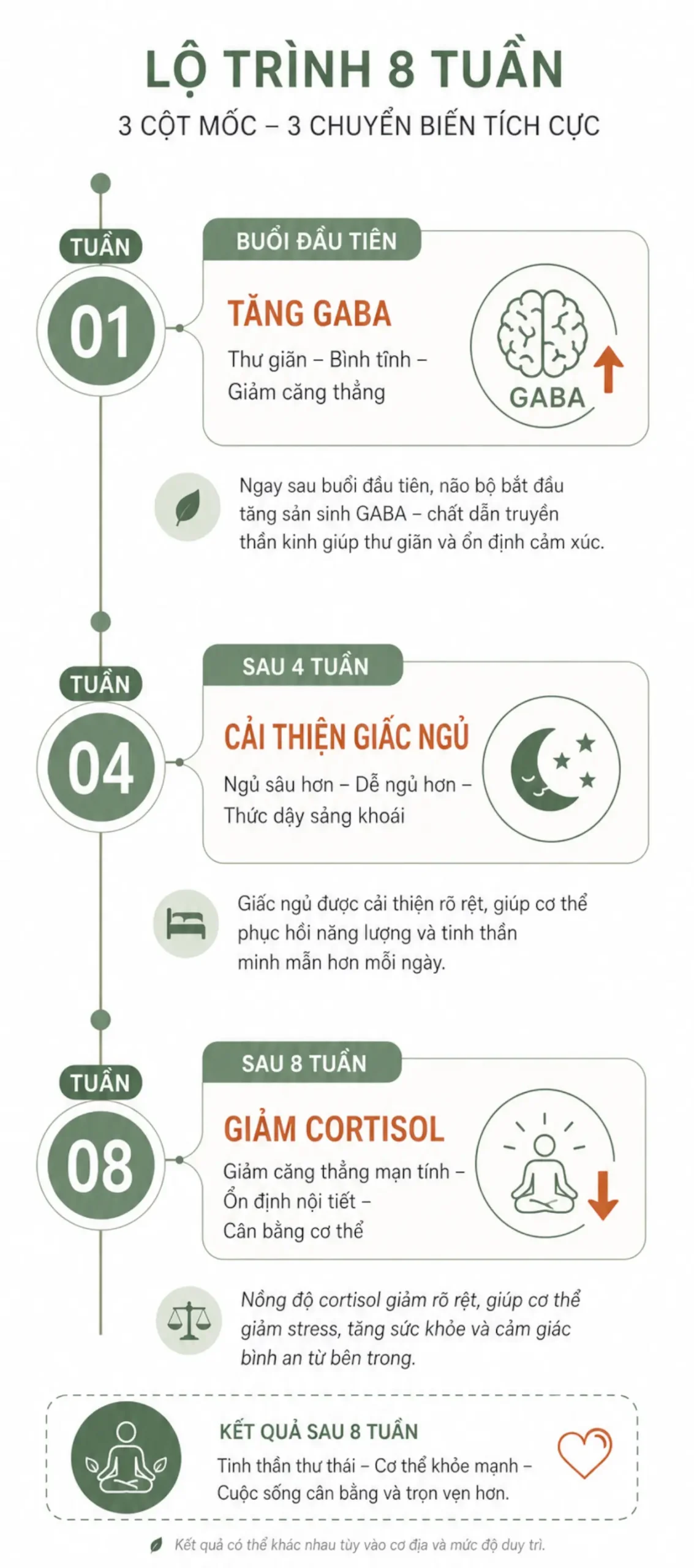yoga-giam-stress-timeline